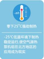 超低溫空氣源熱泵-25度工作環境 超低溫空氣源熱泵-25度工作環境