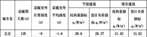 北京低溫空氣源熱泵采暖耗熱指標