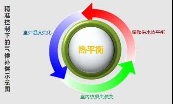 空氣源熱泵二聯供系統的熱平衡 空氣源熱泵二聯供系統的熱平衡