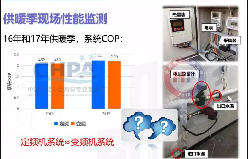 2016年、2017年供暖季現場空氣源熱泵性能監測示意圖 2016年、2017年供暖季現場空氣源熱泵性能監測示意圖